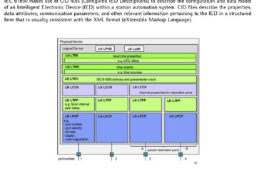 61850 estructura del fichero CID